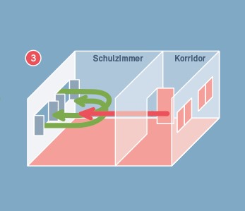 Luftqualität: Häufige Fehler Luftqualität: Häufige Fehler