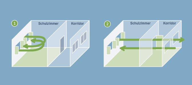 Tipps für eine gute Luftqualität Tipps für eine gute Luftqualität